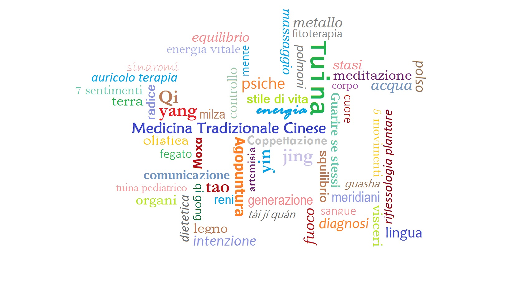 Keywords Medicina Tradizionale Cinese